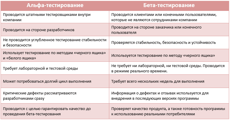 Алиса бета тестирование